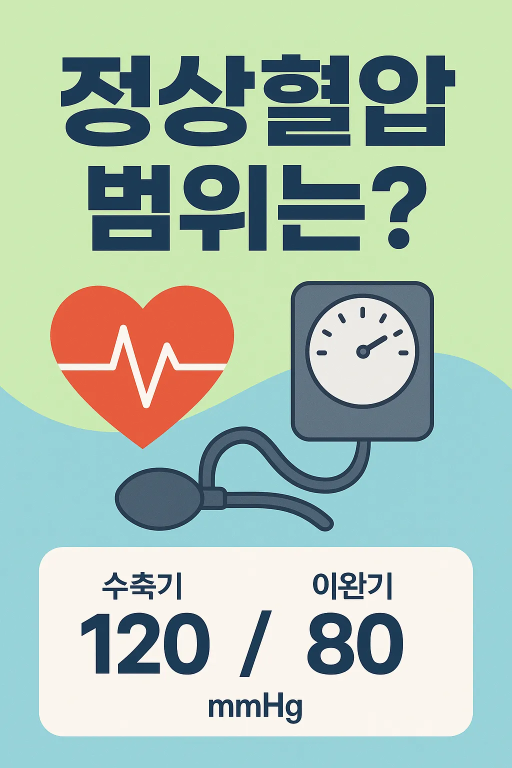 정상혈압범위