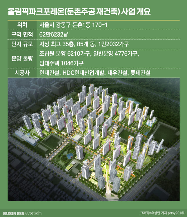 만일 경매에 경매에 넘어가면 어떻게 되나