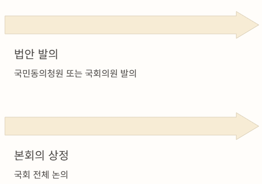 발의1