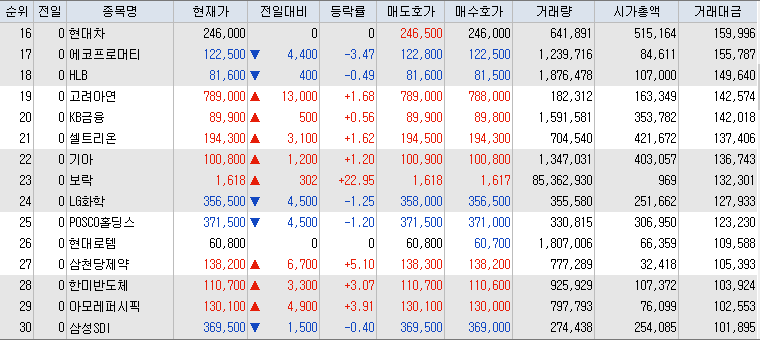 10월-10일-거래대금-상위-종목-리스트-캡처-이미지