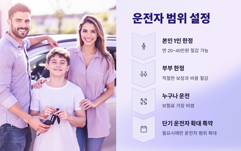 운전자 범위 설정이 핵심입니다