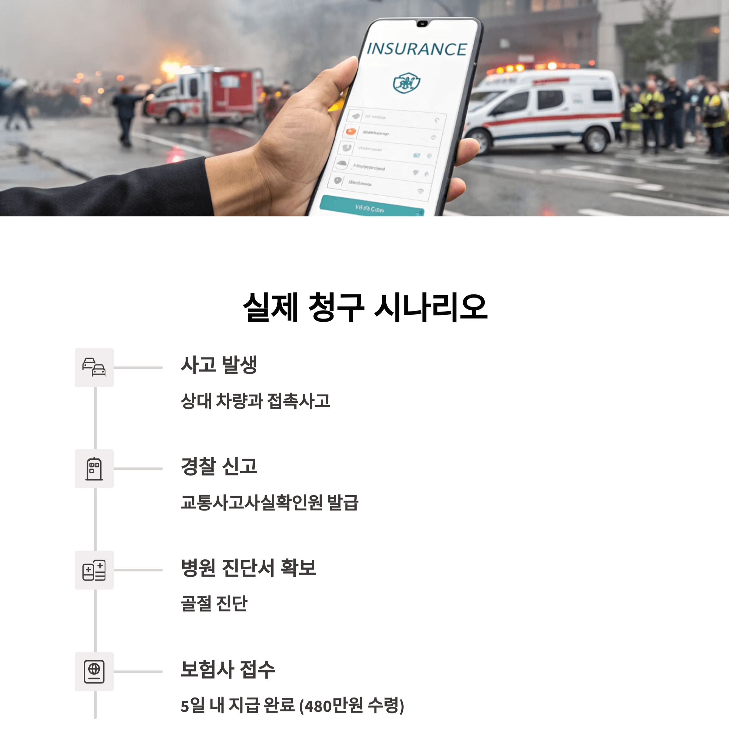 실제 청구 시나리오