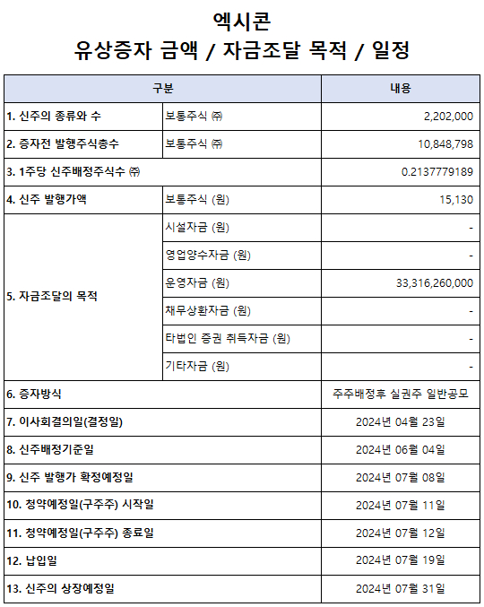 엑시콘 유상증자 금액, 자금조달 목적, 일정