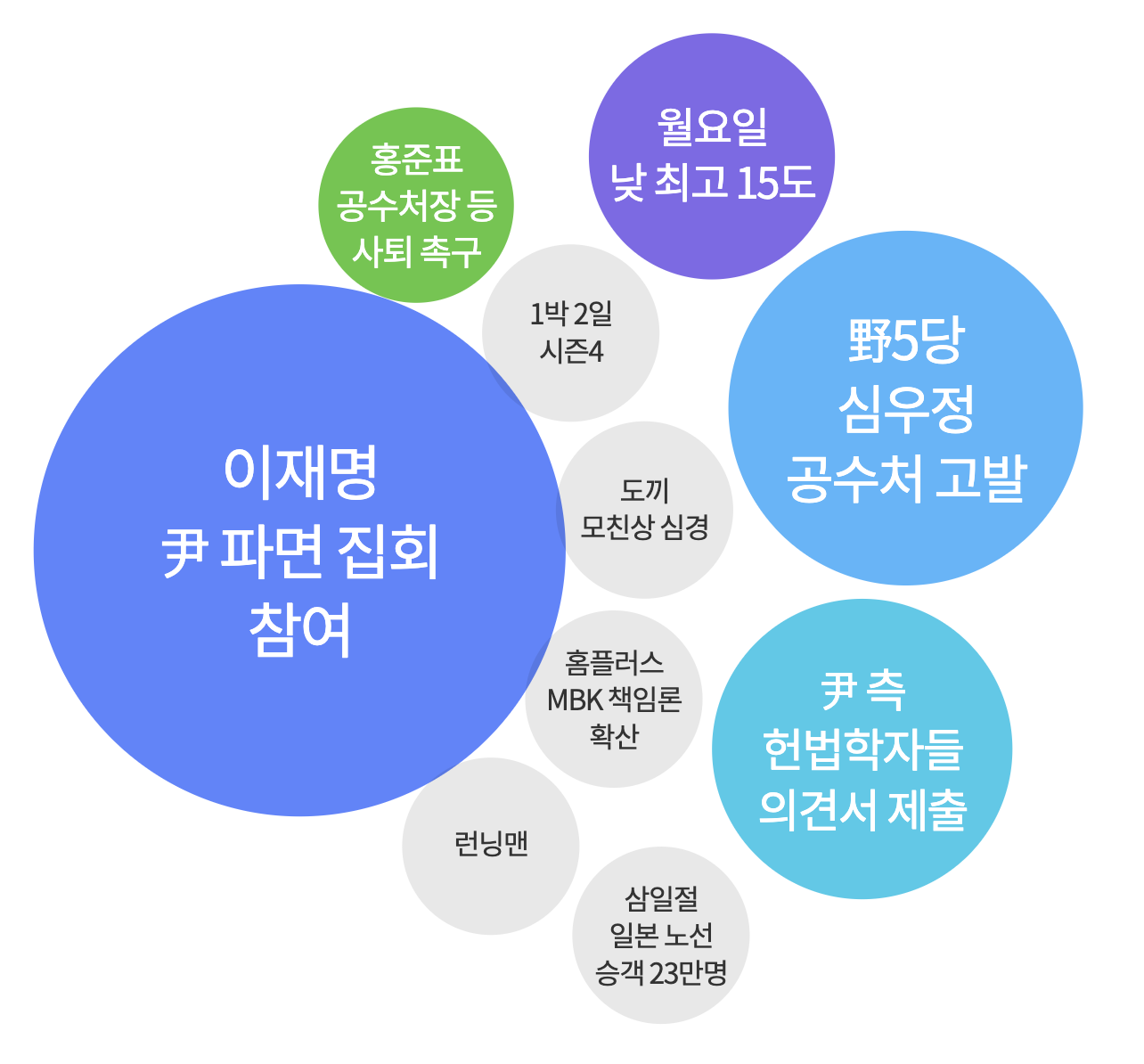 2025년 3월 10일 아침 가장 많이 검색된 키워드