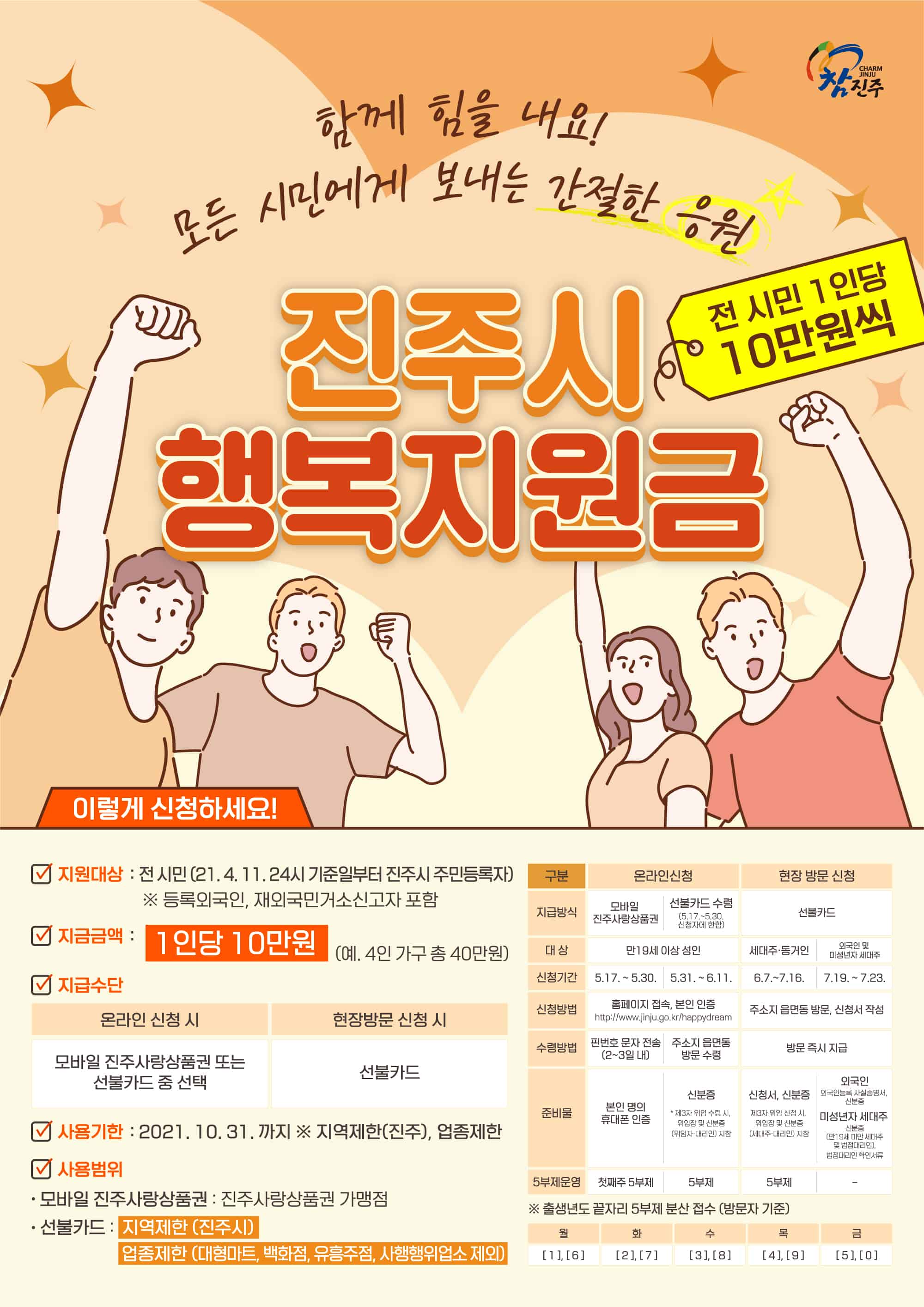 경상남도 진주시 행복 지원금 신청 포스터