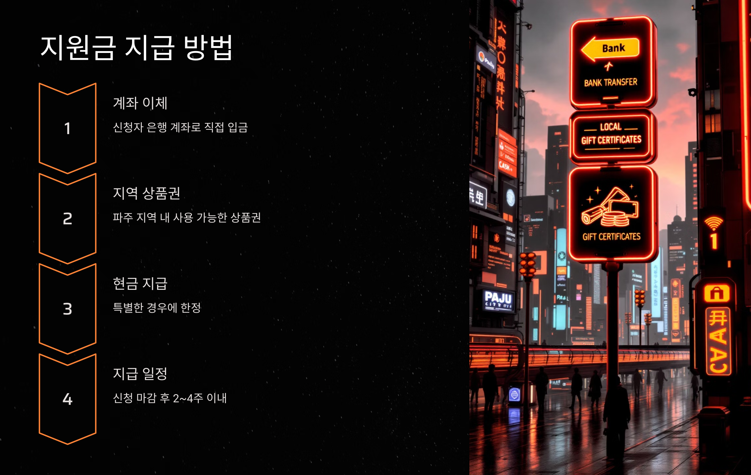 지원금 지급 방법