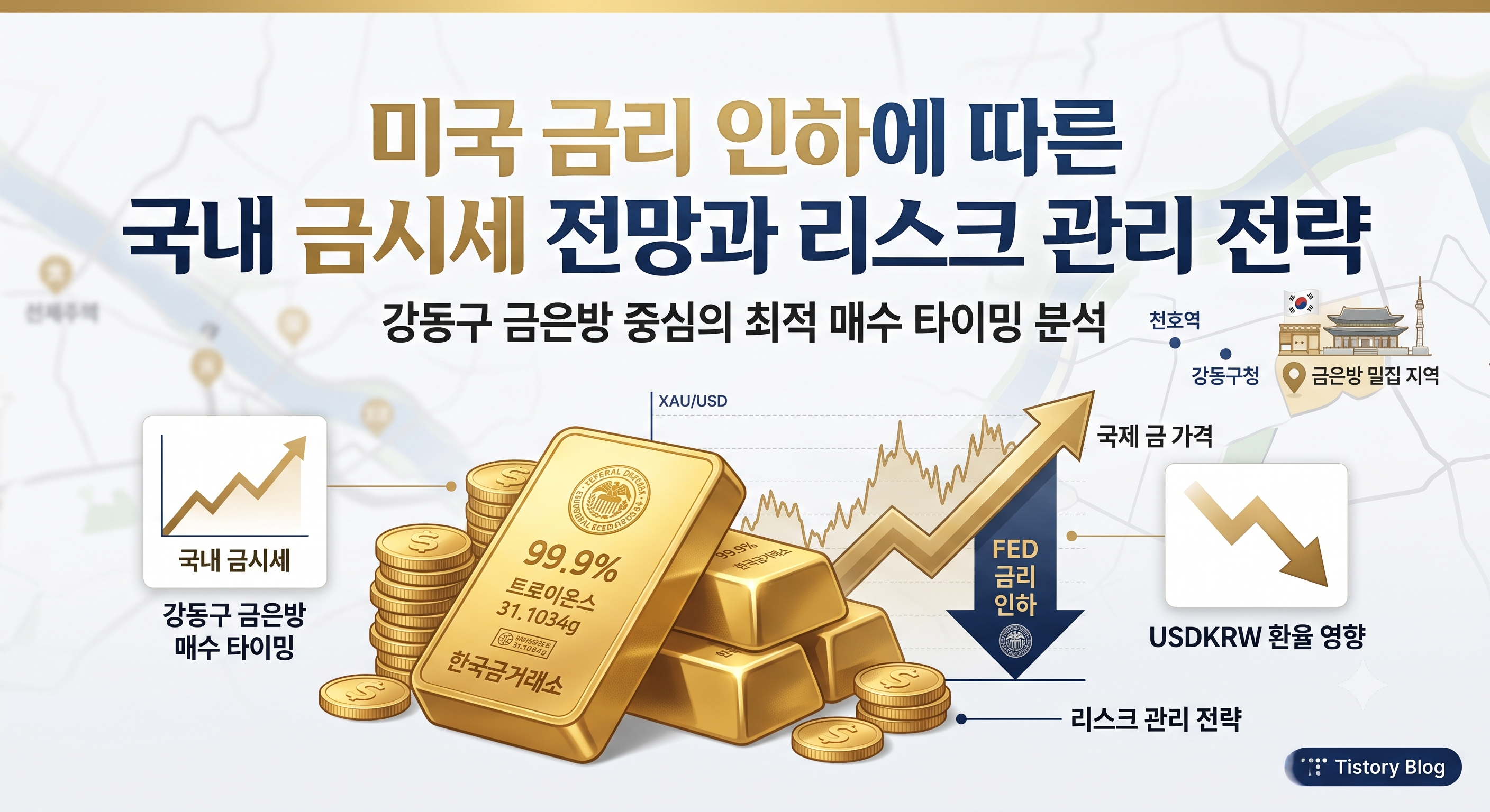 미국 통화정책과 국내 금시세관계(데이터분석,실물금매입,결론)