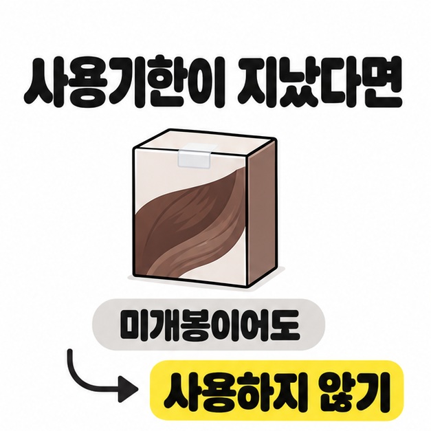 사용기한이 지났다면 미개봉이어도 사용하지 않기라는 안내와 닫힌 염색약 상자를 연결한 그림