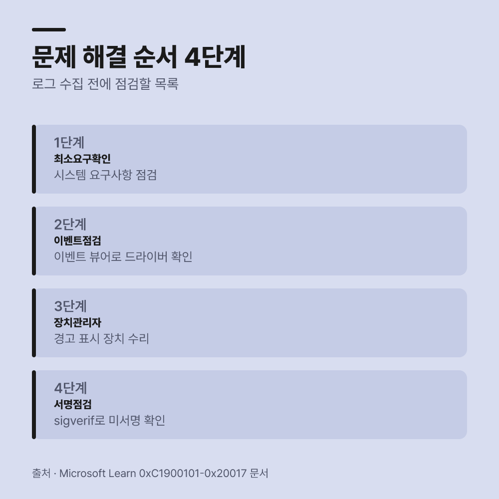 순서에 맞춘 점검으로 원인을 차단합니다