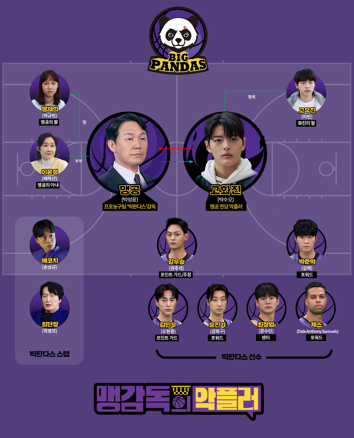 드라마 맹감독의 악플러 재방송 다시보기 보러가기