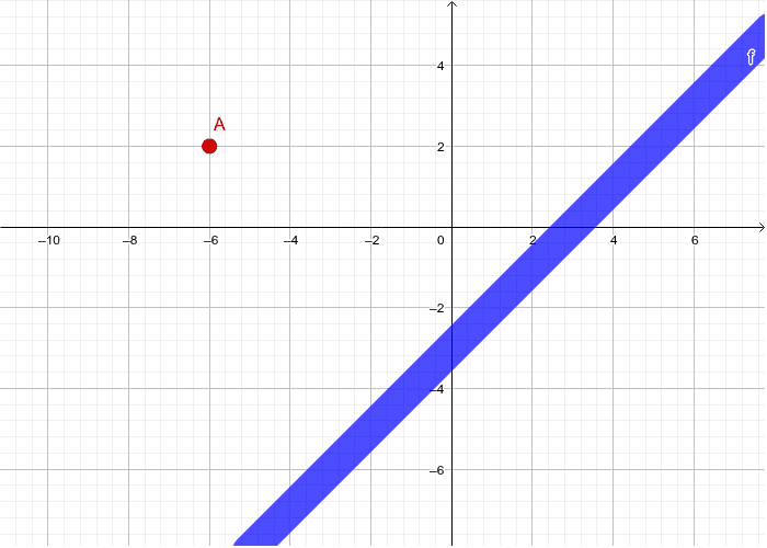 [C] example2. 점과 직선 사이의 거리 구하기