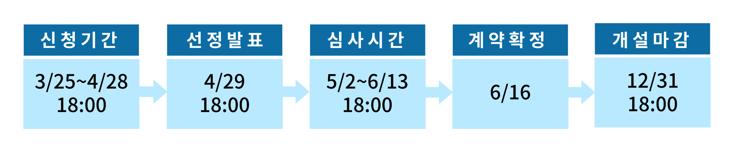 동행복권 로또 판매점