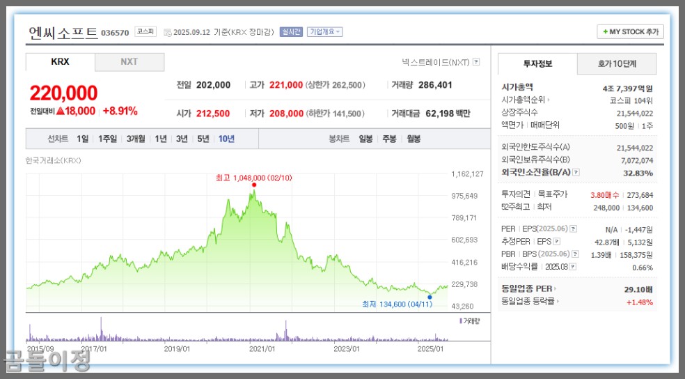 엔씨소프트 주가 전망 실적 부진과 글로벌 반등 가능성2
