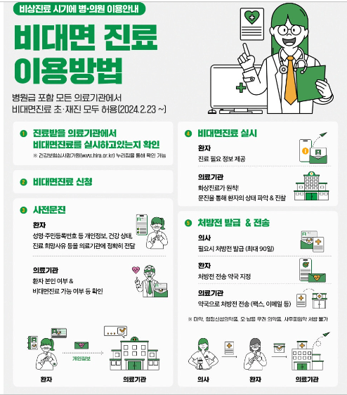 비대면 진료를 받는 방법