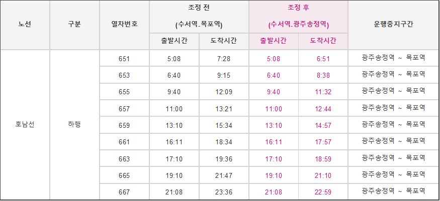 SRT-2023년 7월 19일-수요일-운행조정-대상열차-구간운휴-호남선 상행