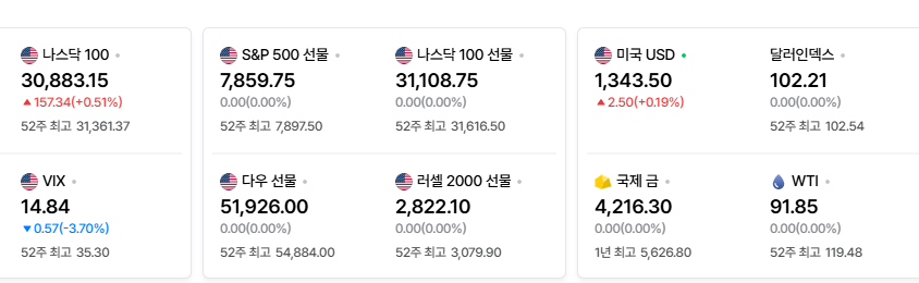 2026-10-09, 장마감 미국 증시현황 [출처=네이버 Pay 증권 제공]