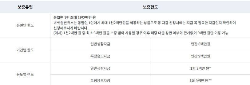 햇살론유스