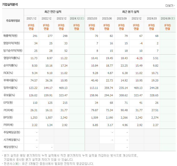 셀바스헬스케어_실적