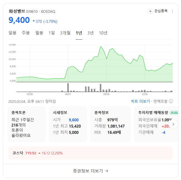 석유관련주