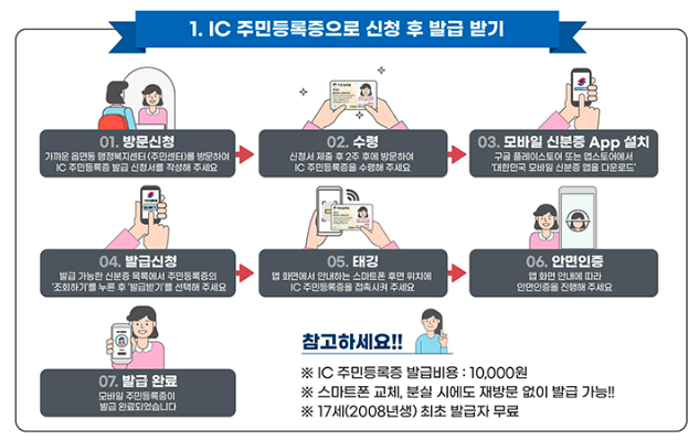 정부24 모바일 주민등록증 발급 방법 사용법까지 총정리