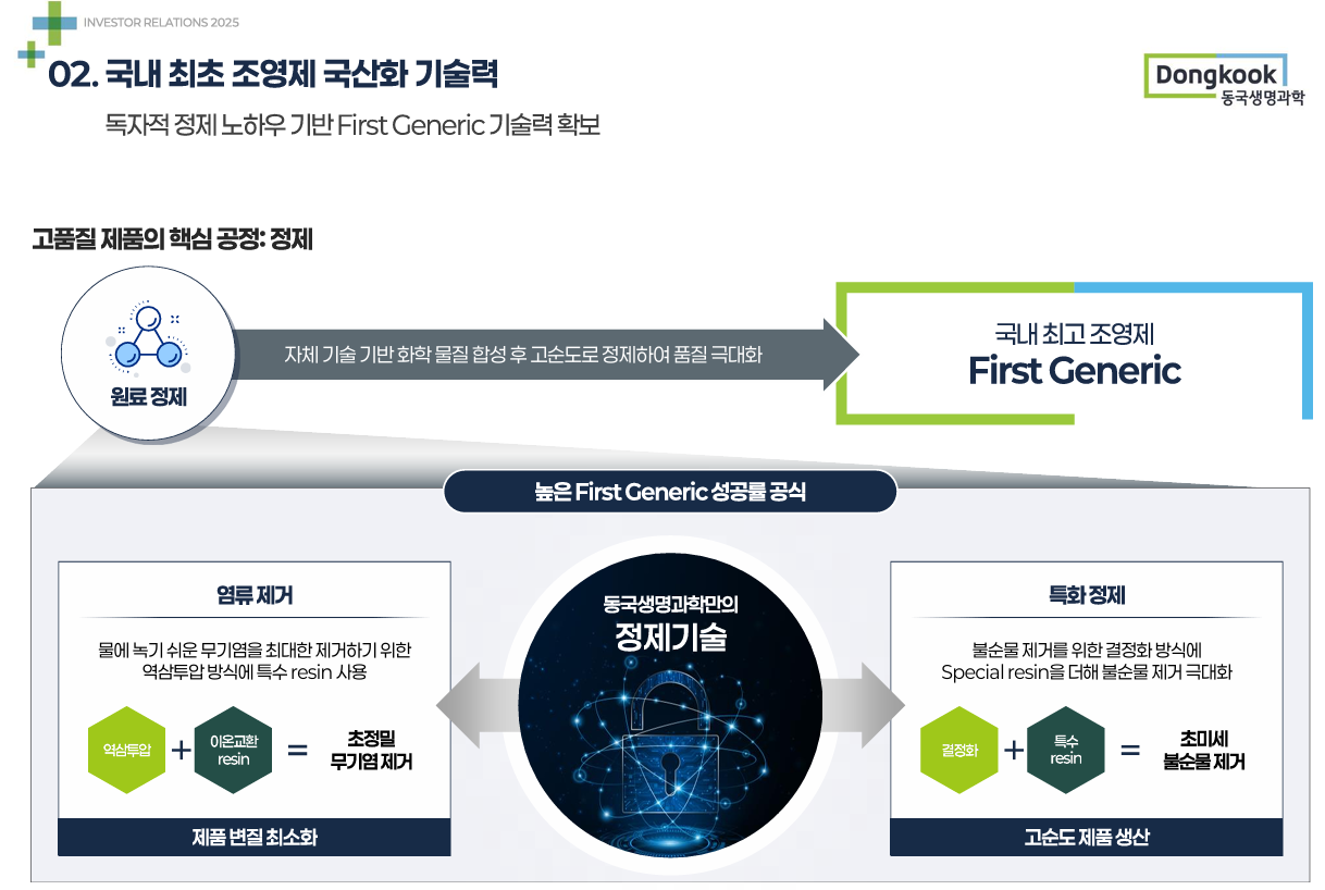 동국생명과학 공모주 청약일정 수요예측 상장일