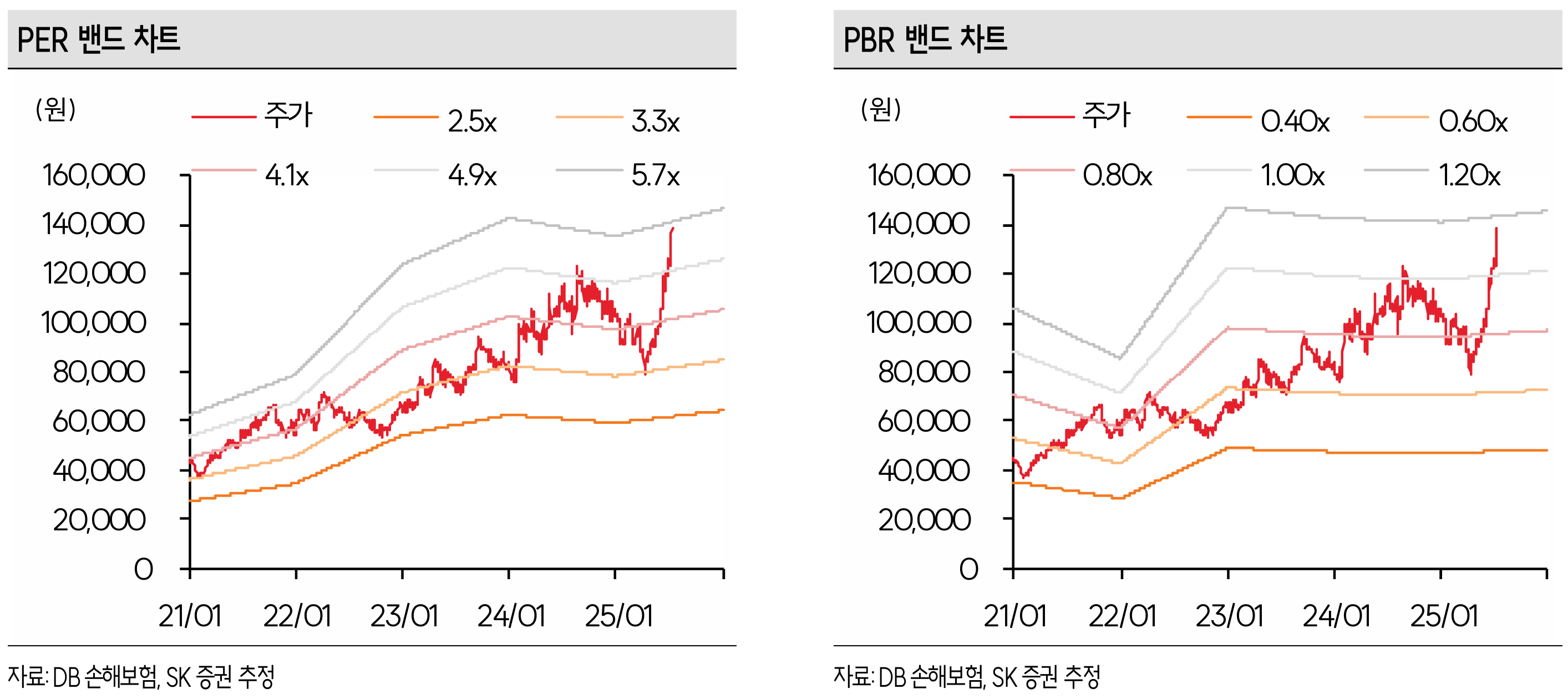 DB손해보험: 숨겨진 밸류에이션 보석 본문 이해를 돕는 이미지
