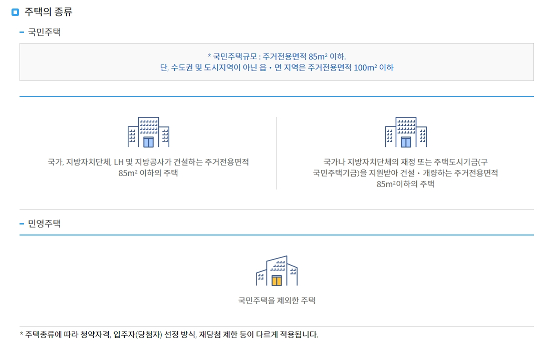 생애최초 특별공급 자격 조건