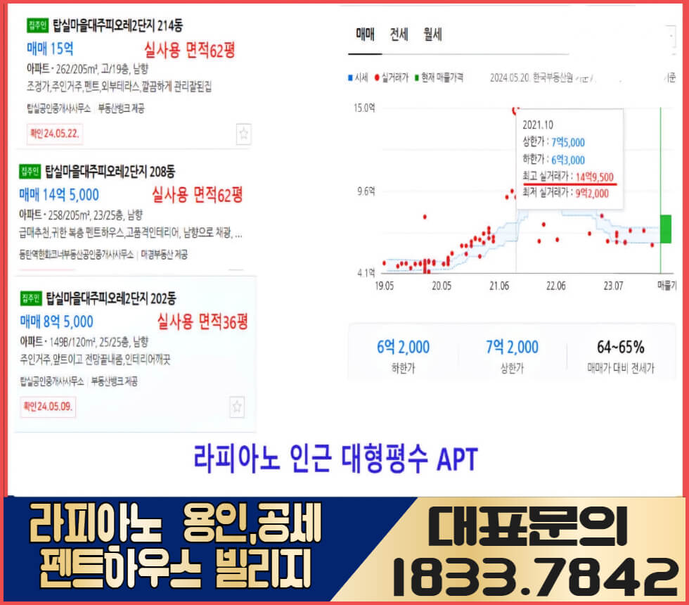 라피아노 용인·공세 타운하우스 주변 대형평수 아파트시세