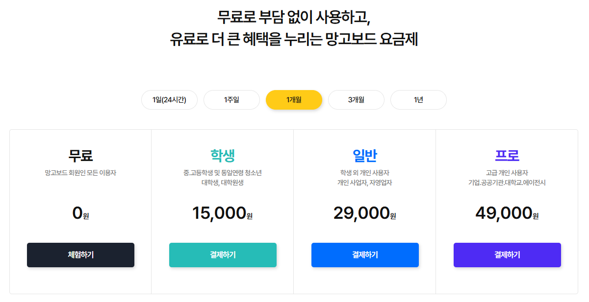 망고보드