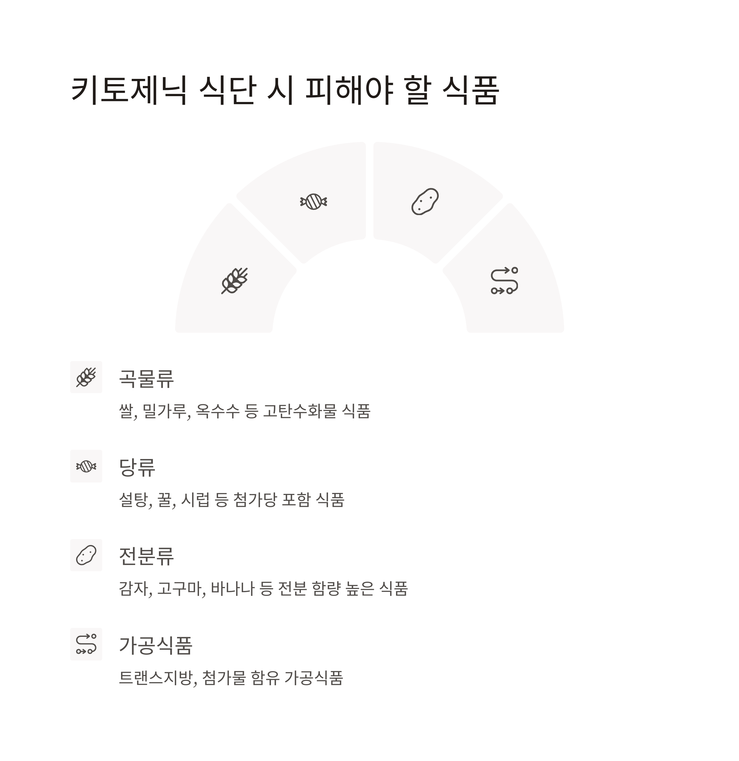 키토제닉