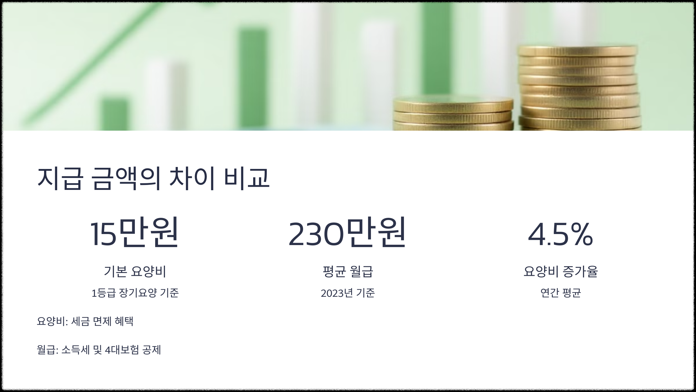 가족요양비와 실제 월급 지급 금액의 차이