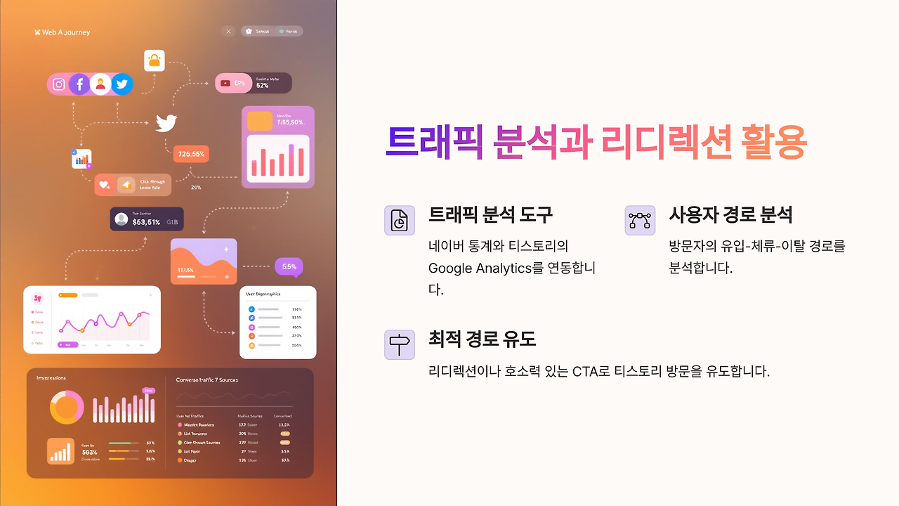 트래픽 분석과 리디렉션 활용