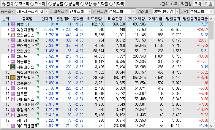 시간외 단일가 특징주