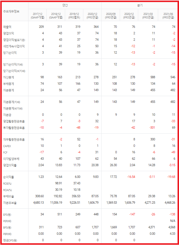 엔시스 기업실적