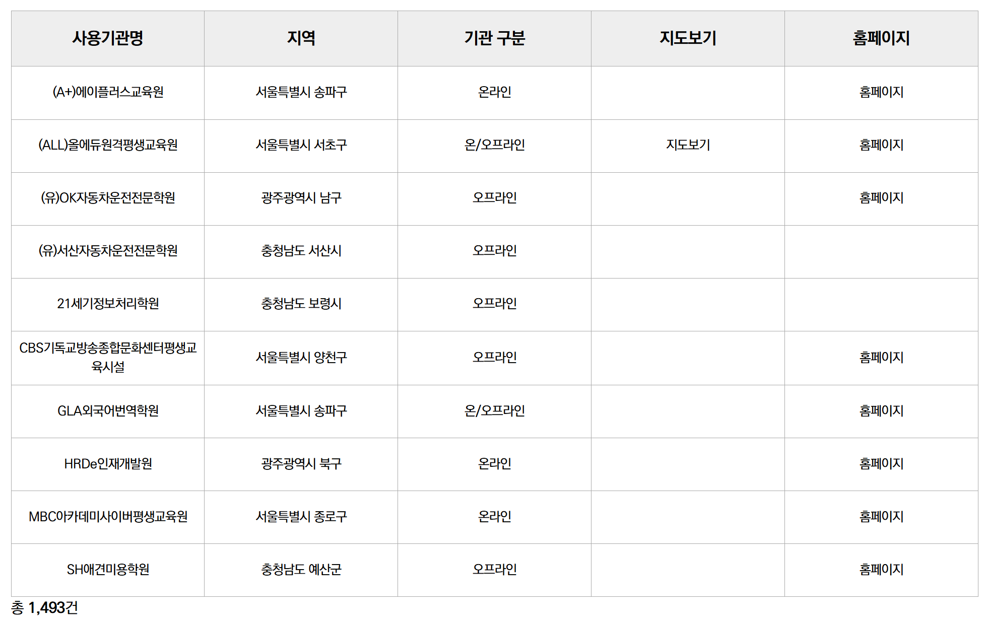 평생교육바우처