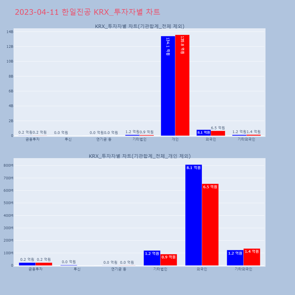 한일진공_KRX_투자자별_차트