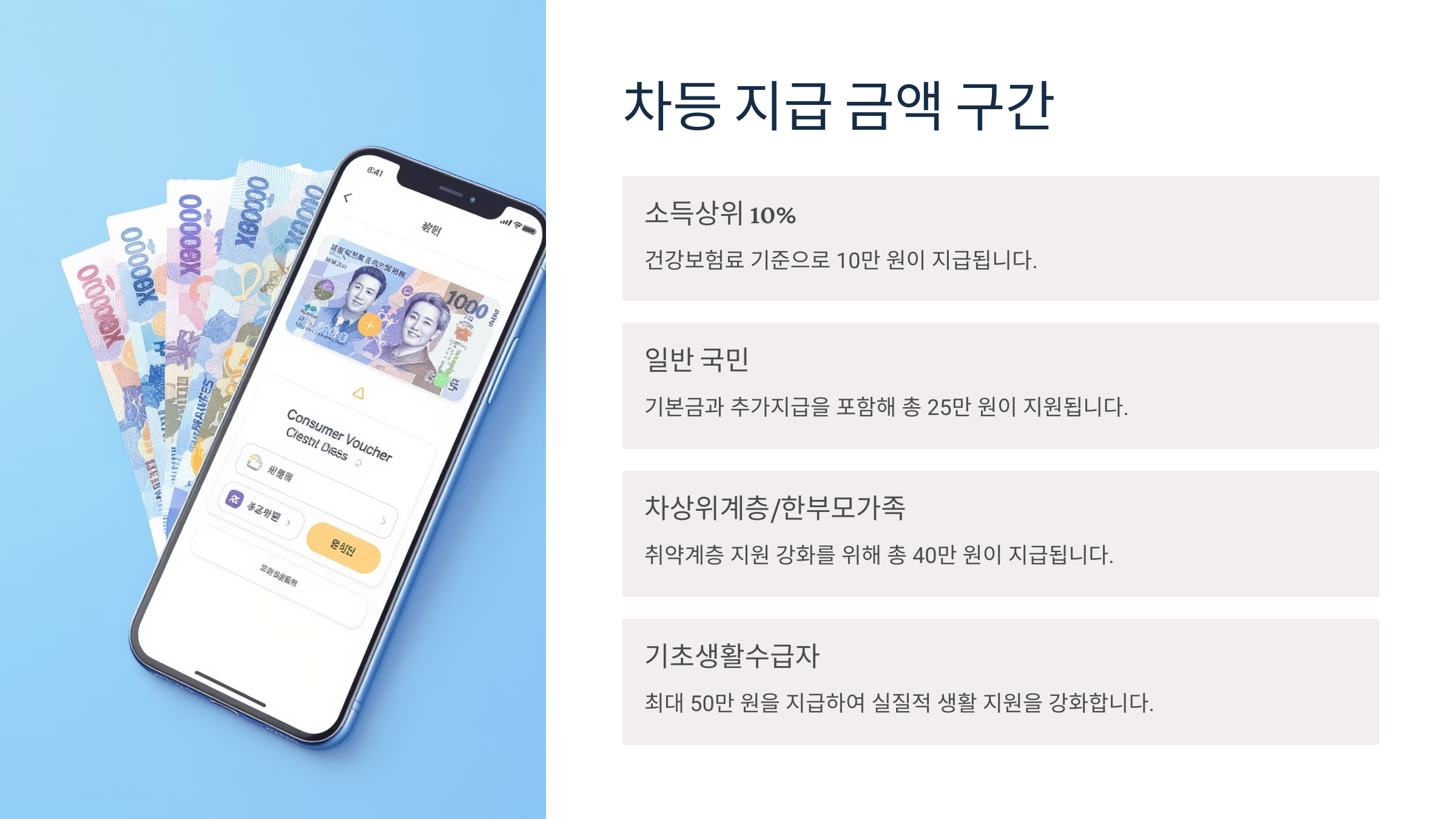 2025 민생회복 소비쿠폰 지급관련 안내