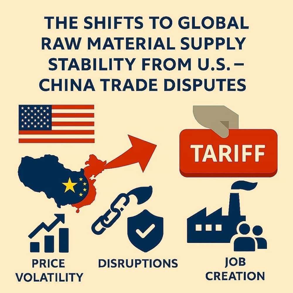미중 무역 갈등으로 인한 글로벌 원자재 수급 안정성의 변화