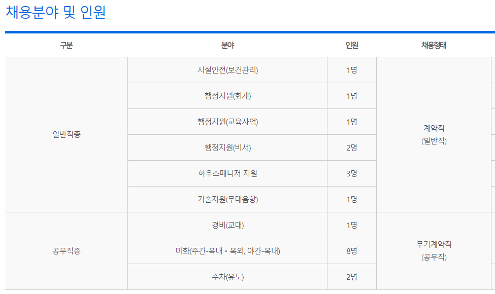 예술의전당 채용 - 채용분야 및 인원