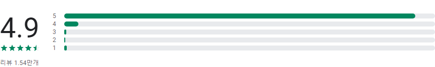 트래블월렛, TravelPay