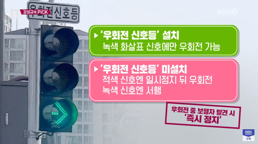 우회전 일시정지_교차로우회전 신호등.22일부터 본격단속.범칙금6만원