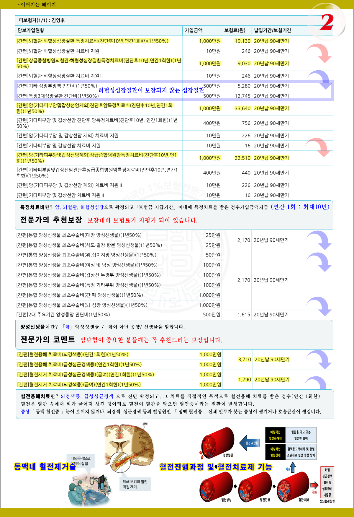 종합보험