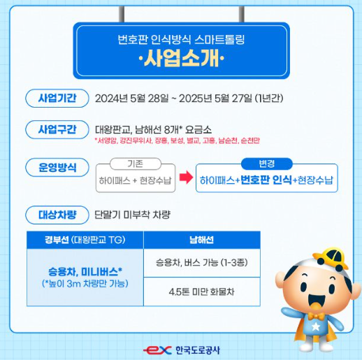 고속도로 하이패스 무정차 통행료 납부, 번호판 인식방식 (스마트톨링)