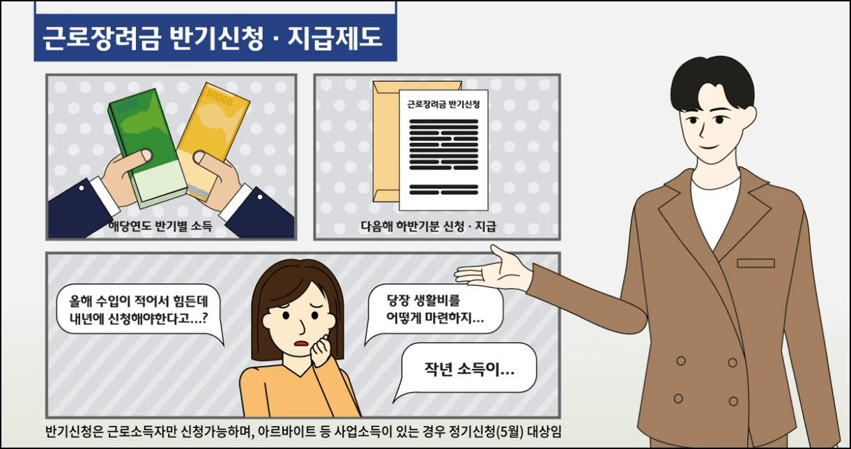 근로장려금 반기신청·지급제도