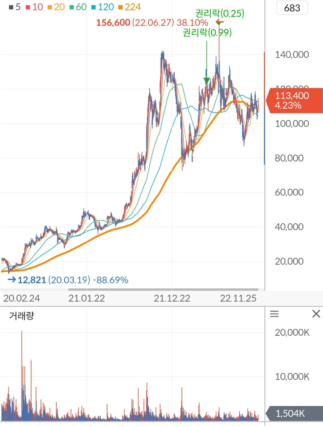 에코프로비엠 주가 차트