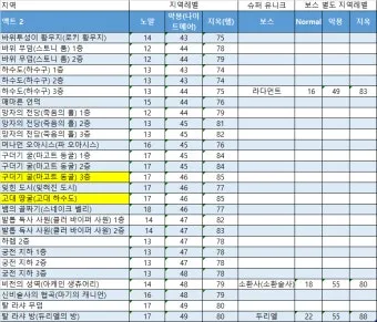 디아블로2 아이템 TC 정리나이트메어 헬 난이도 사냥터 보스 몬스터 및 장비 TC 드랍표 요약_14