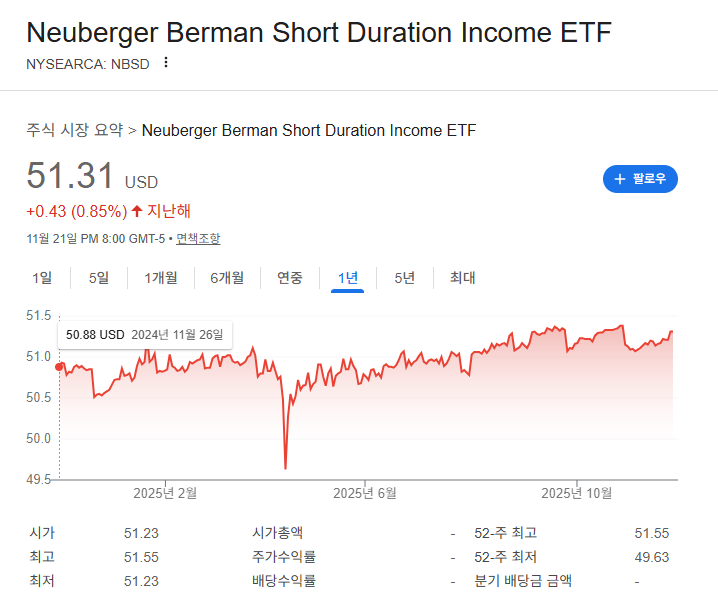 단기채권ETF NBSD 금리인하투자 안정적인투자 미국ETF추천