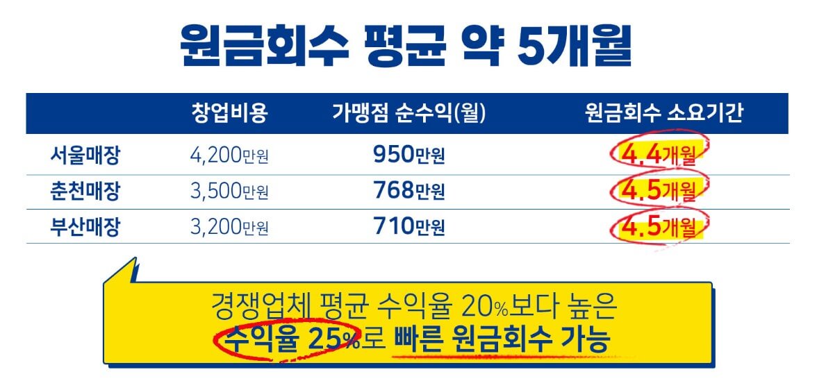 뉴욕야시장-대출-원금-회수-관련-정보-사진