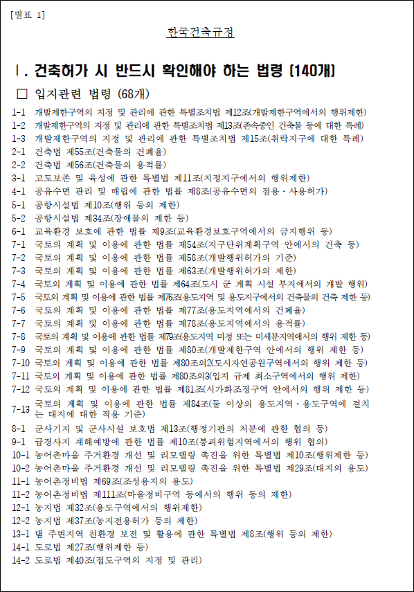 [별표 1] 한국건축규정