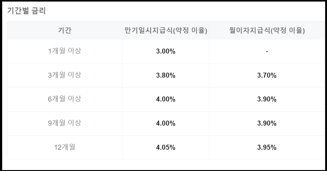 SC 제일은행 추천 예금 - 금리 높은 e-그린세이브 예금 4.35%